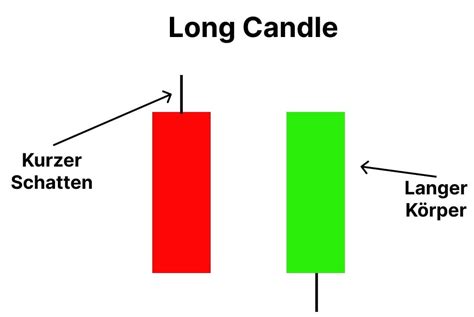 candlesticks lesen Die Kerzen bieten alle Informationen, die ein Trader benötigt, um einen erfolgreichen Handel aufzubauen