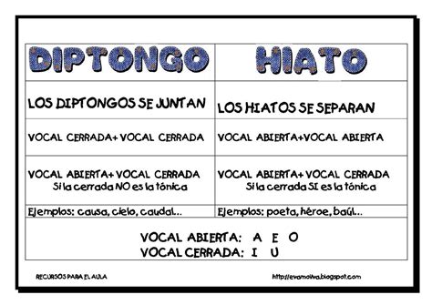 canoa é hiato  En este tipo de hiato la vocal cerrada