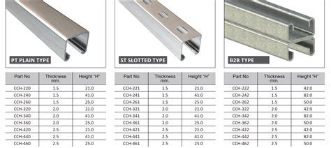 capral aluminium channel sizes  Call Orders Accepted Pickup Available Walk In & Browse EFTPOS & Card Payments Only