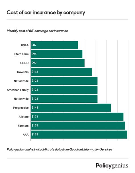 car insurance groups table Car Insurance Group Table