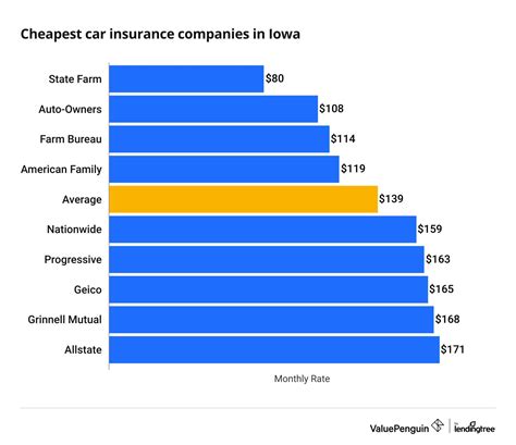 car insurance quotes in dubuque, ia  We provide free insurance quotes for auto, home, business & more