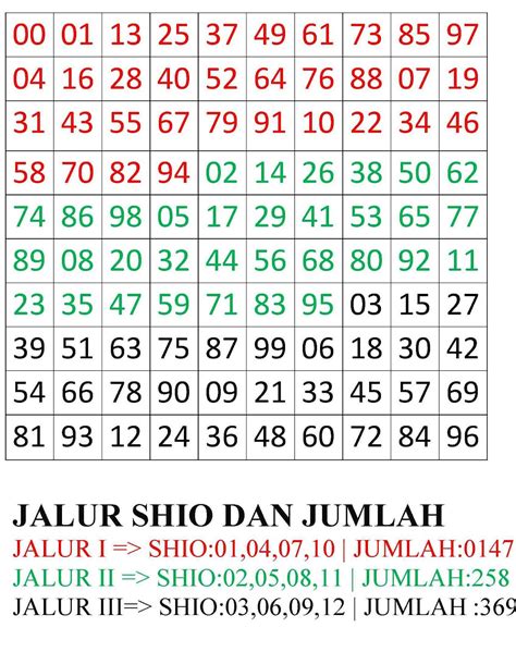 cara cepat merumus togel 2d  Implementing Hot and Cold Numbers Strategy; 4