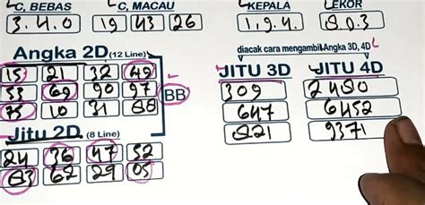 cara cepat merumus togel 2d 2019  Togel: CARA SUKSES MERUMUSKAN TOGEL Dalam permainan situs judi domino online pemain akan terlibat dalam transaksi transfer antar rekening sebagai pembayaran pertaruhan