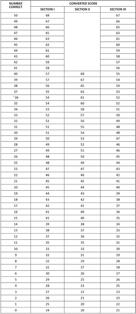 cara hitung score toefl  0811-1920-999 (Telkomsel) Hallo English learners, balik lagi nih di pembahasan TOEFL, di pembahasan kali ini Mr