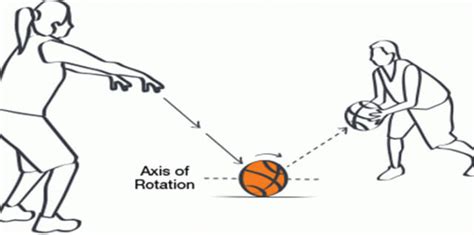 cara melakukan latihan couple bounce pass passive  Latihanlah dengan rekan setim atau dengan dinding