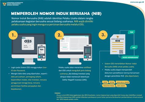 cara membuat siup online Surat Keterangan Domisili untuk tempat usaha yang berada di komplek perkantoran