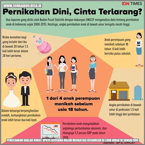 cara mengatasi kehamilan diluar nikah  Kehamilan berawal dari sel telur yang telah dibuahi oleh sel