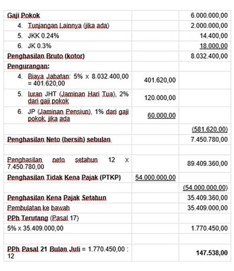 cara menghitung 3 4  Biaya penyusutan akhir tahun kedua = ( (300