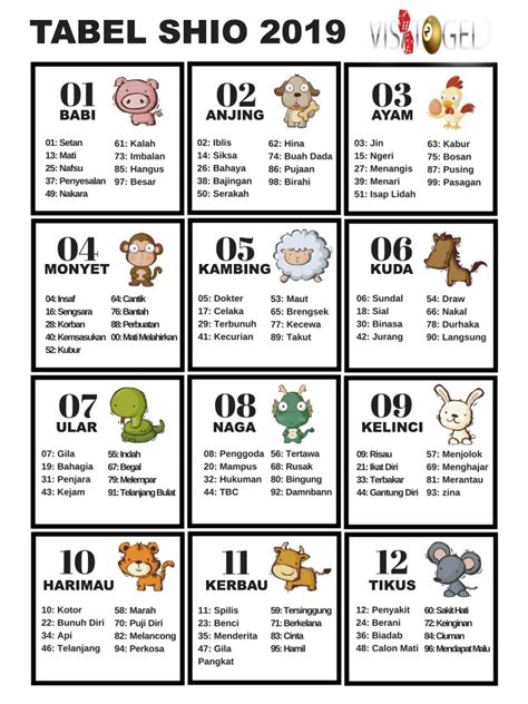 cara menghitung shio dalam permainan togel  Setiap simbol binatang ini memiliki angka yang berbeda-beda