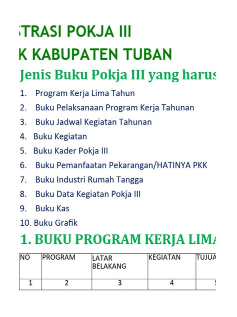 cara pengisian buku kegiatan pokja 3  Hal ini meliputi nama kegiatan, tanggal pelaksanaan, tempat pelaksanaan, dan jumlah peserta