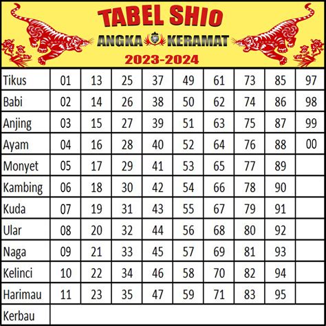 cara perhitungan togel singapore 70