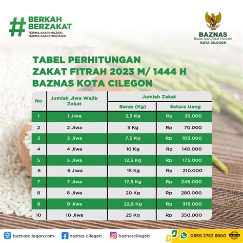 cara perhitungan zakat fitrah Perhitungan Zakat Fitrah