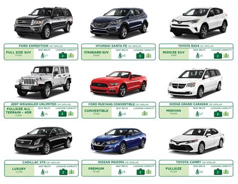 carhire300 Check the scores - and make the right choice