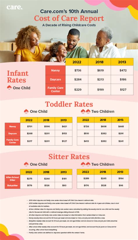 carlcare price list  Repair Status