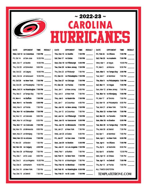 carolina hurricans odds checker Detroit Red Wings vs