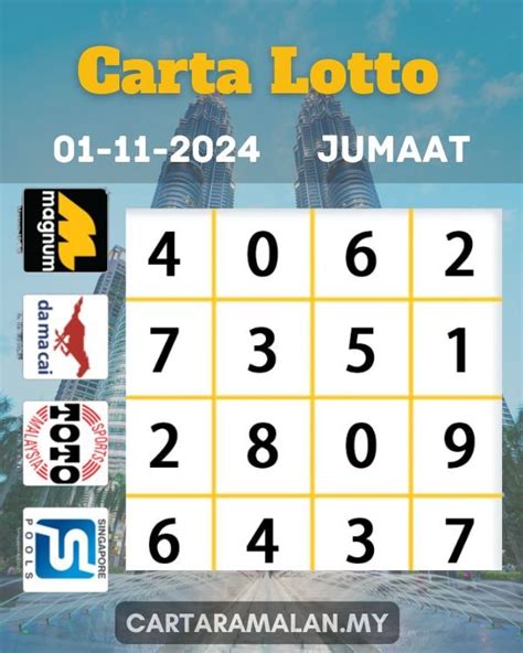 carta 9 lotto hari ini 18