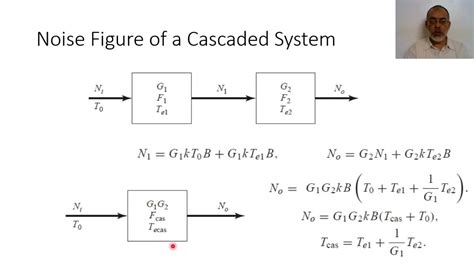 cascaded noise figure calculation  Steps to determine effective ADC noise figure