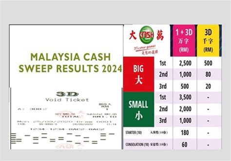 cash sweep result today sarawak  We support results from Magnum, Sports Toto 4D/5D/6D/JP, Damacai, Sabah, Sandakan and Sarawak CS, etc