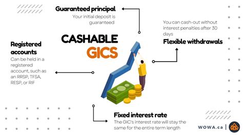 cashable gic definition  Cite