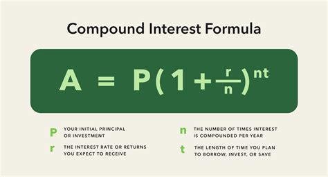 cashalo interest rate calculator  Select the format of entering the FD tenure i