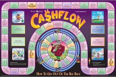 cashflow game  It’s the second book in the Rich Dad Series and reveals how some people work less, earn more, pay less in taxes, and learn to become financially free