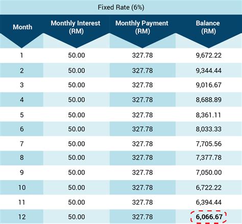 cashwagon personal loan 30am - 5