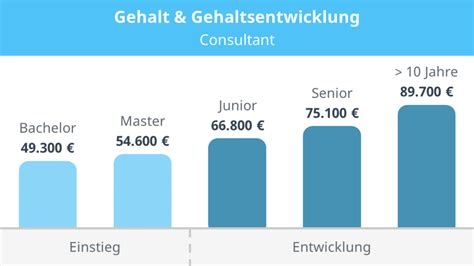 cassini consulting gehalt  Wir glauben, dass Digitalisierung und Disruption eine neue Form der Beratung erfordert! Seit 2006 sind wir deshalb Herausforderer und Vordenker