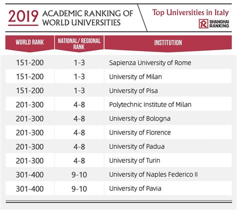 cassino university italy ranking  EduRank