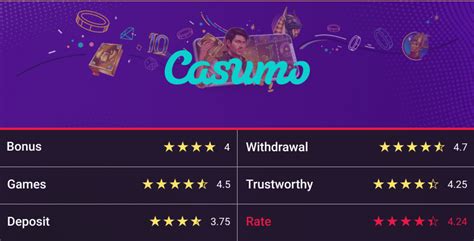 casumo review  New customers at Casumo can claim a 100% deposit bonus of up to £25, and an additional 20 bonus spins