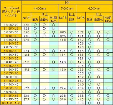 cat7 規格  ナベ頭は上面の角に丸みがついたもので、鍋をひっくり返したような形状をしています。