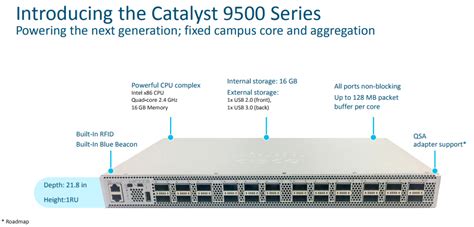 catalyst 9500 mpls  ISE quantity per Advantage license