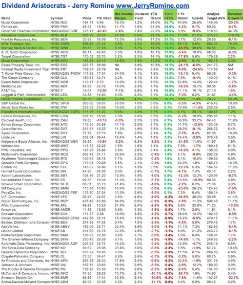 cbapd dividends At the date of this announcement, CBA was 0