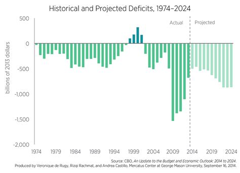 cbo 141410 In this blog, I’ll I’ll address how to UPSERT a CBO via CPI