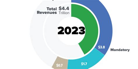 cbo 142305 The Congressional Budget Office Long-Term model—known as CBOLT—is the main analytical tool that the agency uses to make those projections