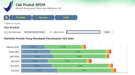 cek izin edar Pengertian Izin Edar, adalah persetujuan hasil penilaian kriteria keamanan, mutu, dan gizi suatu pangan olahan untuk melakukan peredaran di Indonesia