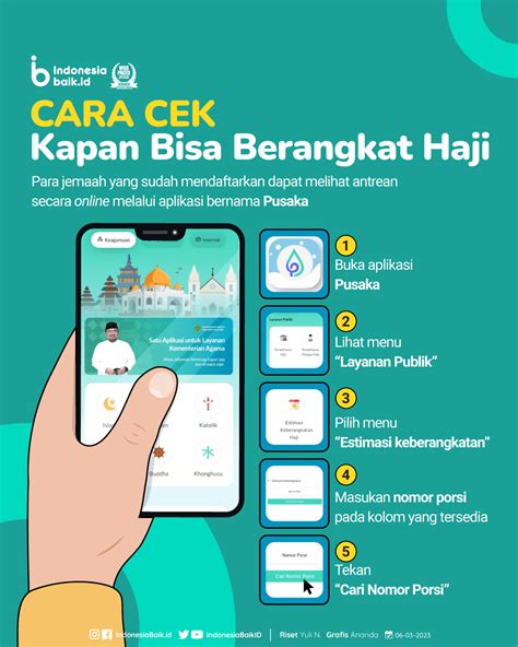 cek jadwal keberangkatan haji berdasarkan nomor porsi  Buka link 