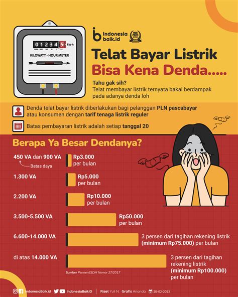 cek tagihan listrik balikpapan  Lanjutkan dengan memilih ‘Informasi Tagihan dan Token Listrik’