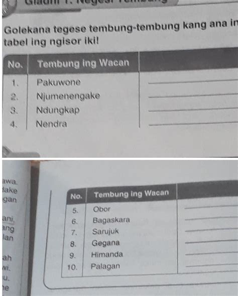 cengkah tegese brainly  Bantu jawab dan dapatkan poin