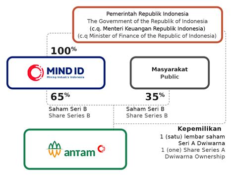 central santosa finance  Lupa kata sandi? Login