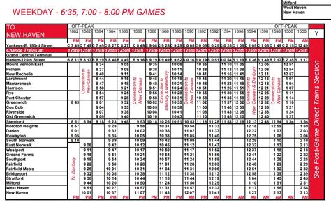 central to wyong train times  20 stops