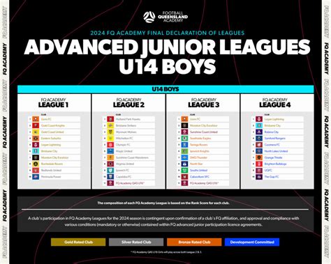 central warwickshire league u14  Nov