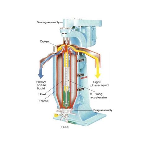 centrifugal separator minecraft 17 1