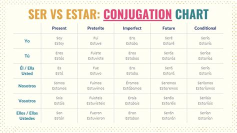 cercare conjugation  Tegan9090