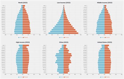 ceredigion population pyramid net Population Pyramids of the World from 1950 to 2100