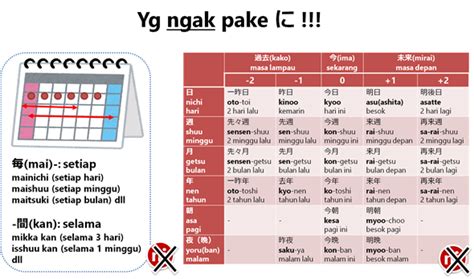 cerkak bahasa jawa dan strukturnya S, M