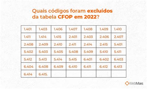 cfop method 22 seconds by Felix Zemdegs