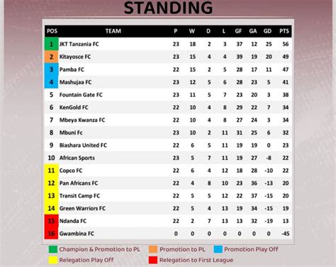 championship league tabke  0