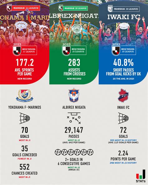 chance mix total goals 1.5 5, which rarely changes