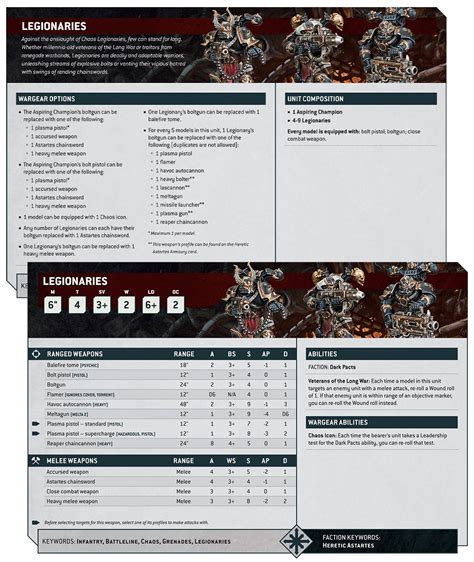 chaos space marine stratagems  Credit: Pendulin