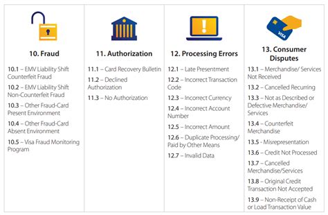 chargeback reason code rg <samp> The major card networks have unique reason code systems, and banks use separate tools</samp>